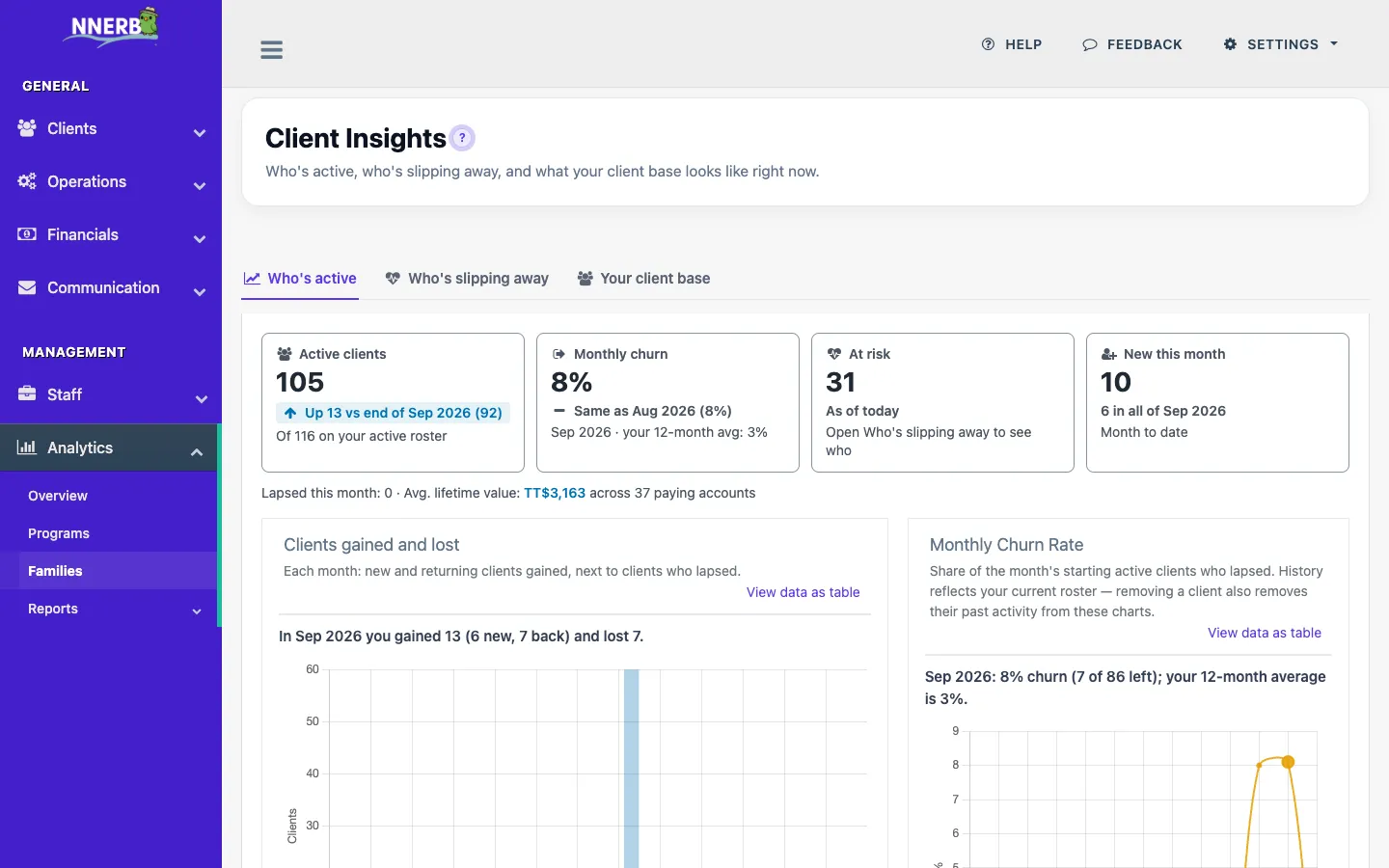 A screenshot showing program and client analytics charts in NNERB.