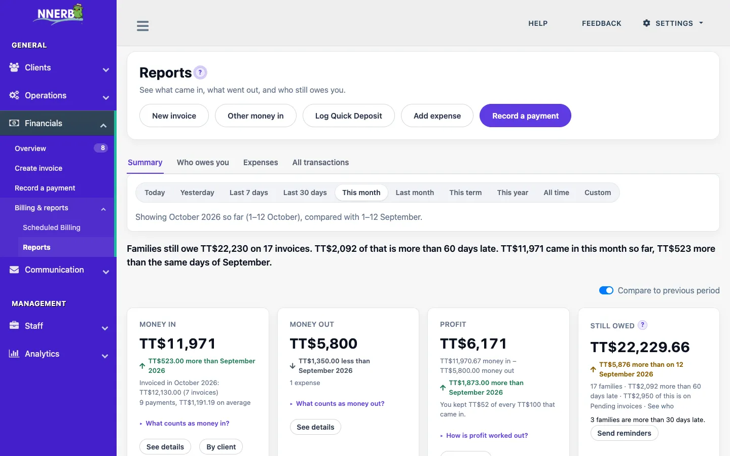 A screenshot of the NNERB financials dashboard.